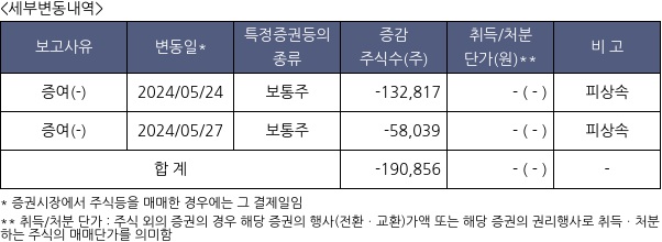 효성화학