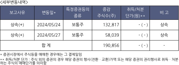 효성화학