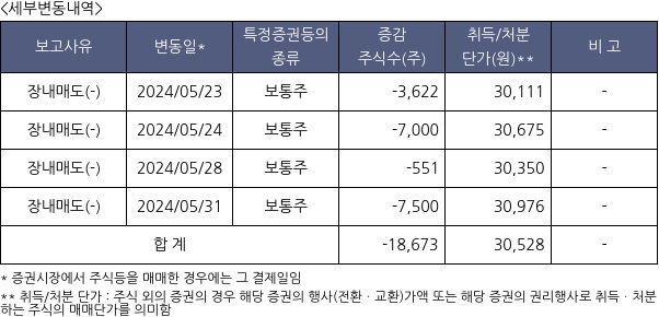 펌텍코리아