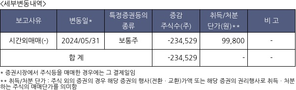 DS단석