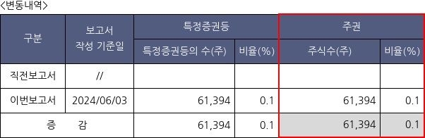 바이오로그디바이스