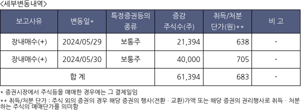 바이오로그디바이스