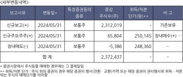 LG이노텍