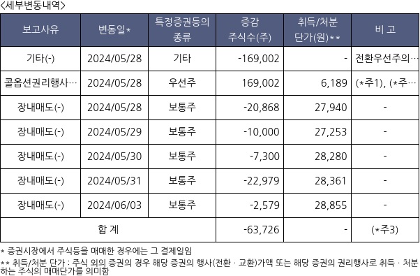 뷰노