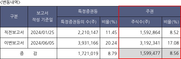 디엔에이링크