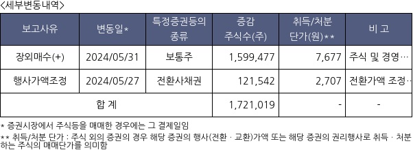 디엔에이링크