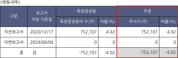 디엔에이링크