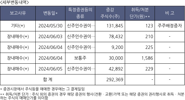 캐스텍코리아