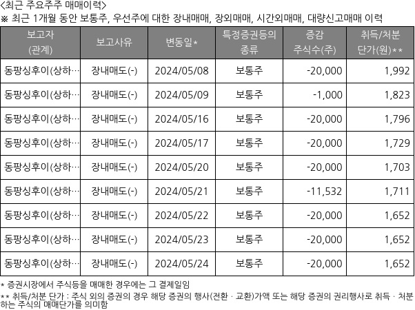 캐스텍코리아