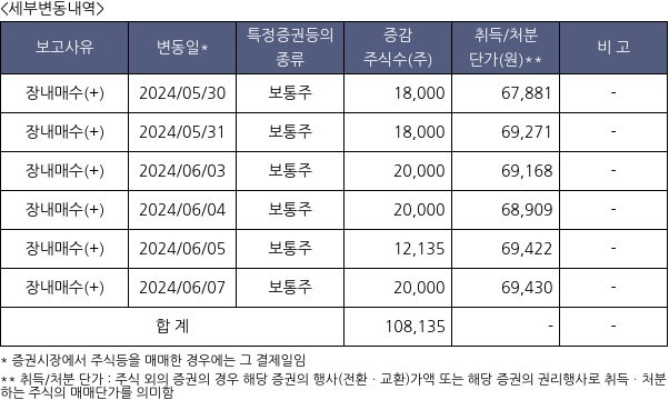 HD현대