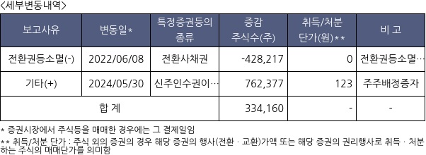 캐스텍코리아