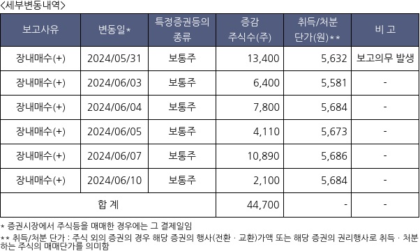 유수홀딩스