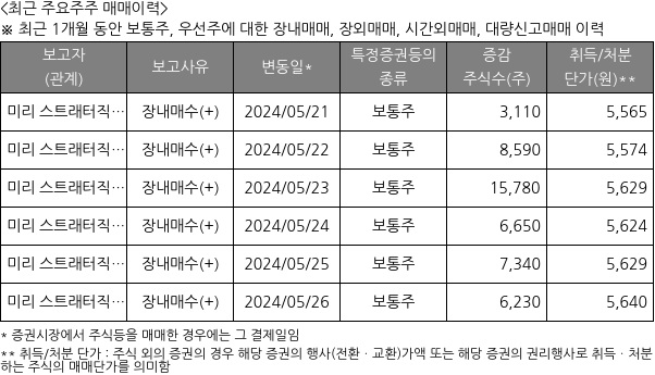 유수홀딩스