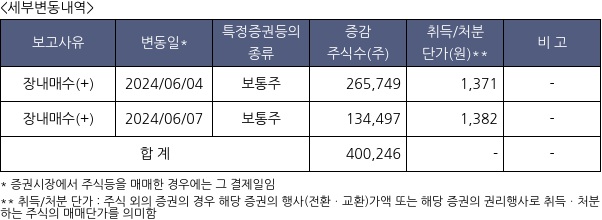 서희건설