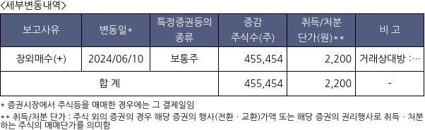 엔지스테크널러지