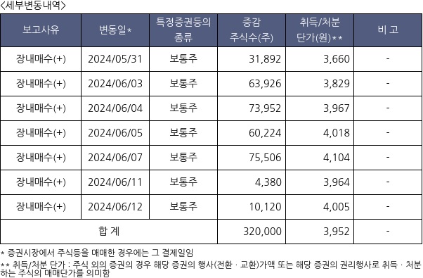 서연탑메탈