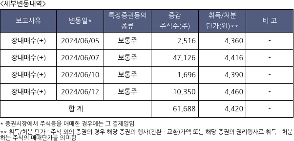 삼일씨엔에스