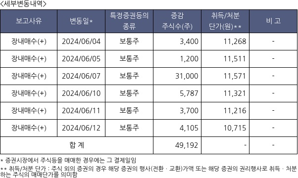 수산아이앤티