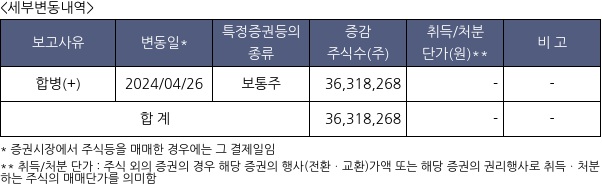 한국비티비