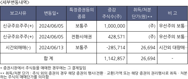 노브랜드