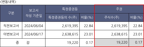 링크제니시스