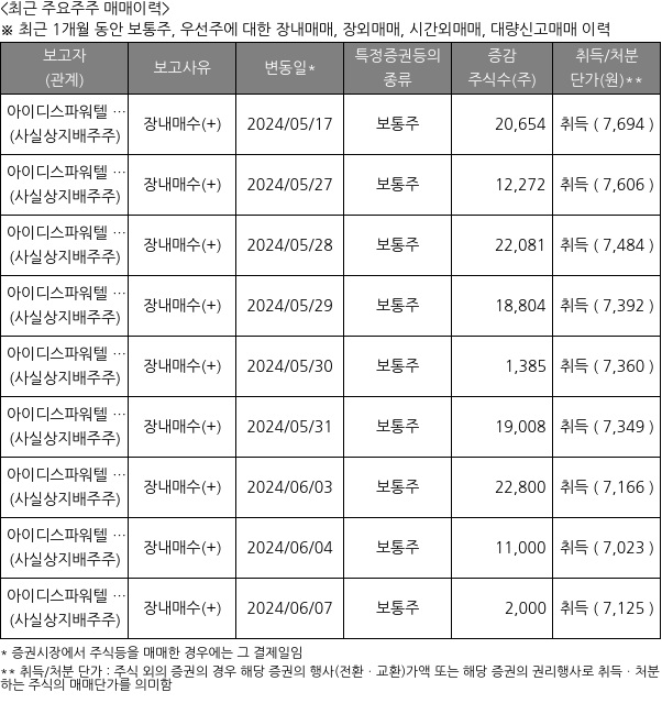 링크제니시스