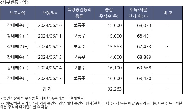 HD현대