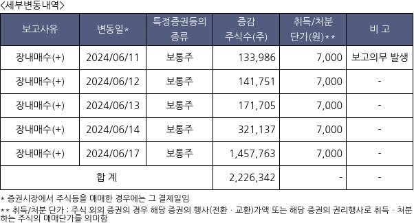 쌍용씨앤이