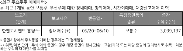 쌍용씨앤이
