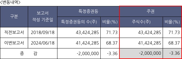 화승엔터프라이즈