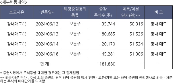 실리콘투