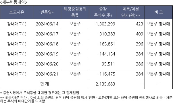 씨티프라퍼티