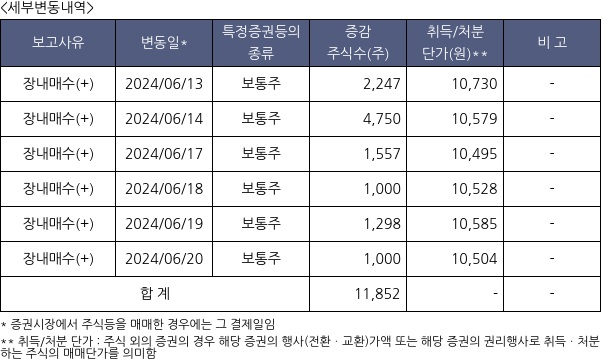 수산아이앤티