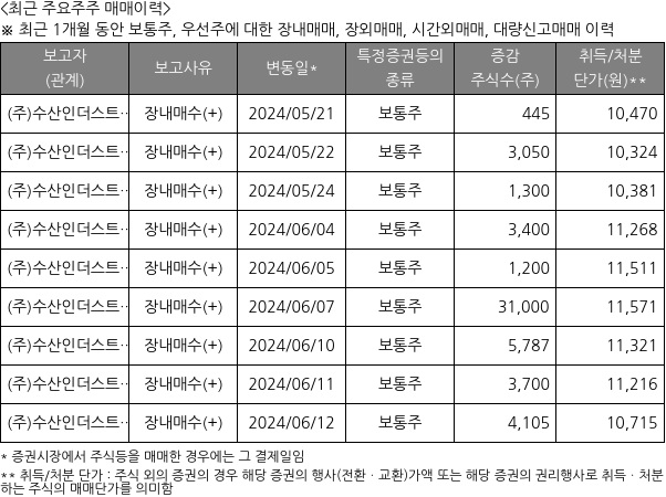 수산아이앤티