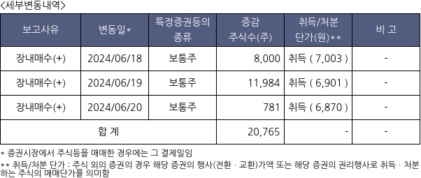 링크제니시스