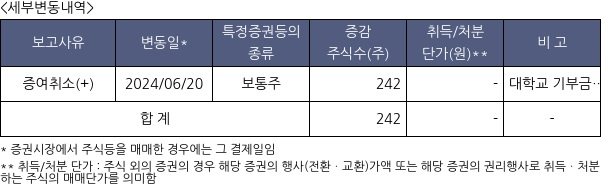 나노신소재