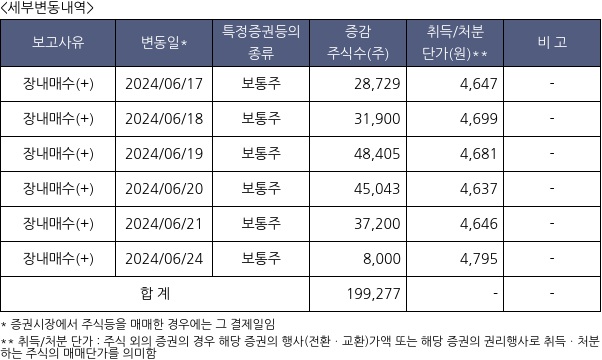 미래에셋생명