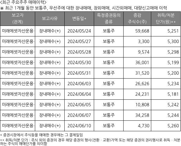 미래에셋생명