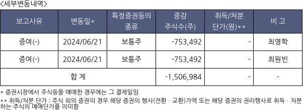 디케이앤디