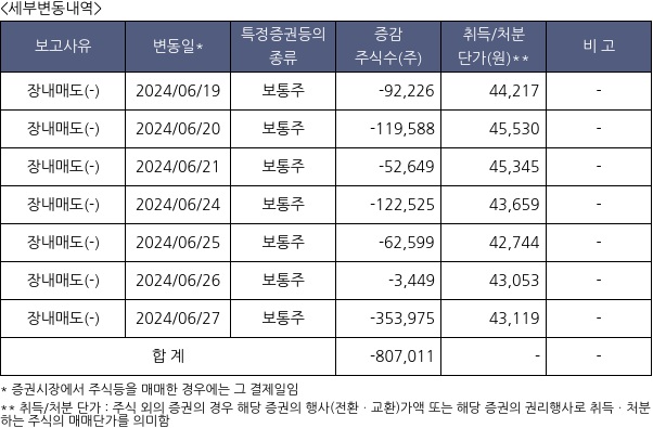 에스엘