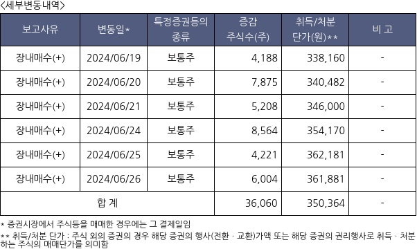 효성첨단소재