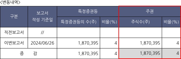 대유에이텍