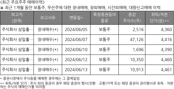 삼일씨엔에스