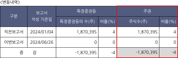 대유에이텍