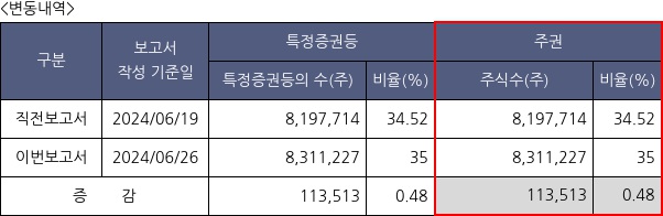 현대이지웰