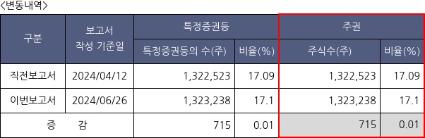 메디톡스