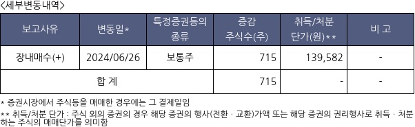 메디톡스