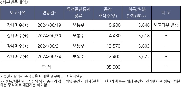 유수홀딩스