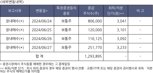 한솔로지스틱스