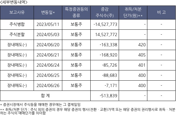 DH오토웨어